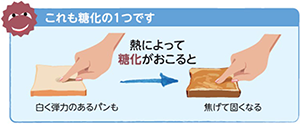 これも酸化の1つです